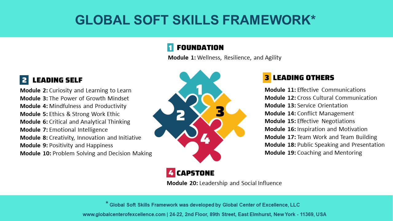Introducing the Global Soft Skills Framework! (Coming Soon)